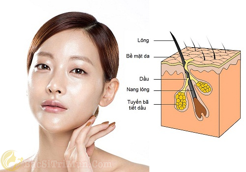 Vi khuẩn tấn công bề mặt da gây mụn trứng cá